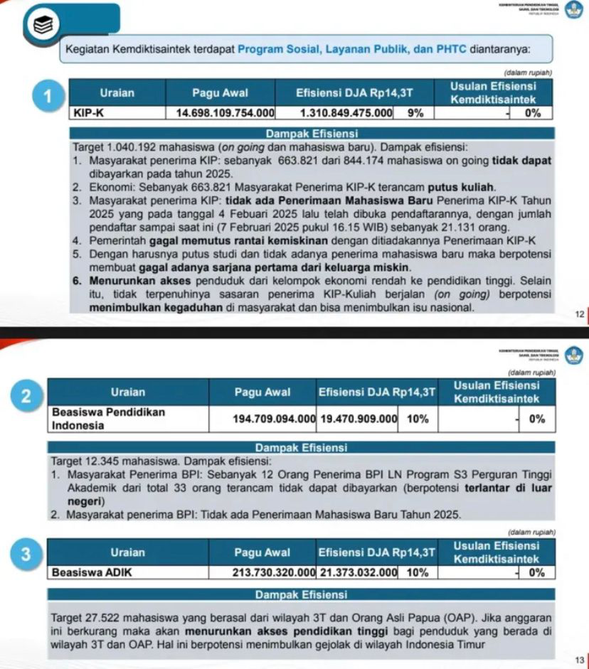 cover-kip Kemendiktisaintek Pastikan Beasiswa Aman di Tengah Isu Pemangkasan Anggaran