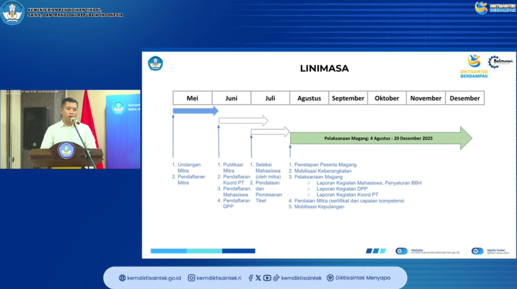 jadwal-magang-berdampak-1024x573 Mahasiswa Wajib Tahu! Ini Syarat dan Jadwal Lengkap Program Magang Berdampak 2025